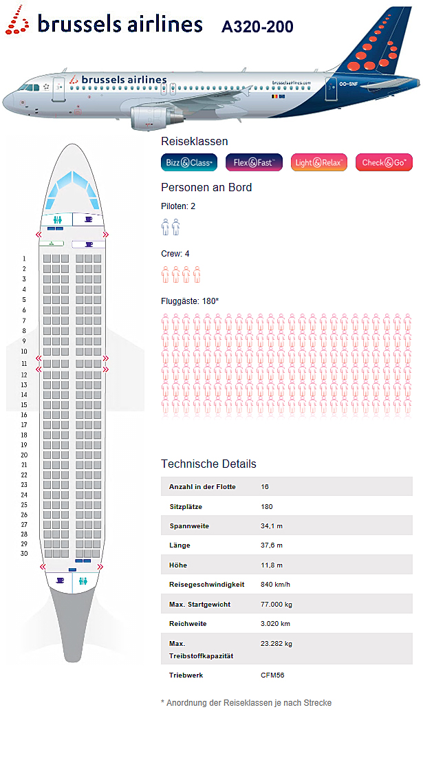 ALLESÜBERDIELUFTHANSA